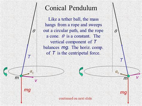 conical pendulum drop test|conical pendulum sliders.